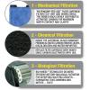 imageMarineland Emperor Power Filter Cartridge RiteSize E 4 Count Replacement Cartridge For Aquarium Filtration E  Purple 4 Count Pack of 14count